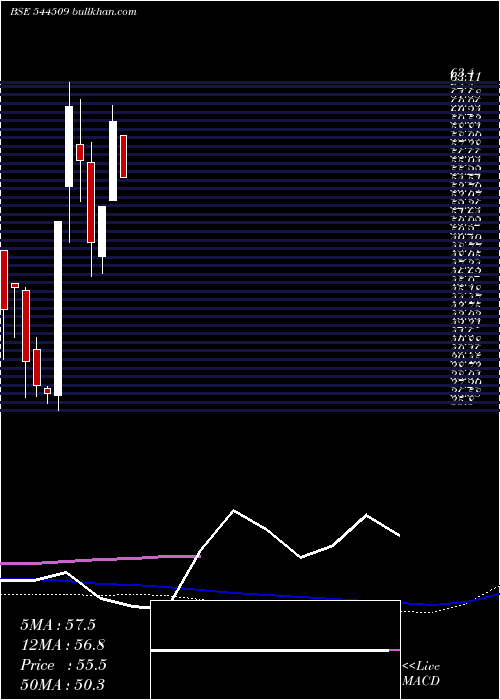  weekly chart KrupaluMetals