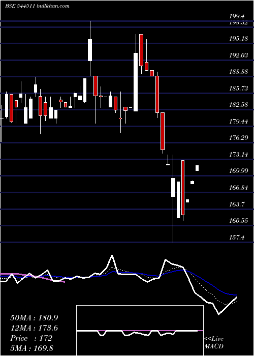  Daily chart KarbonsteelEngineering