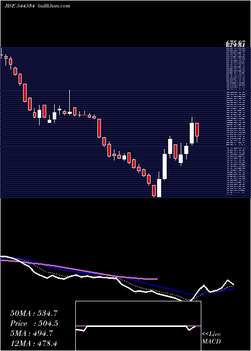  Daily chart JaroInstitute