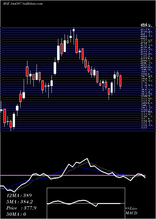  Daily chart JainResource