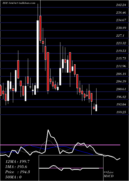  Daily chart SystematicIndustries