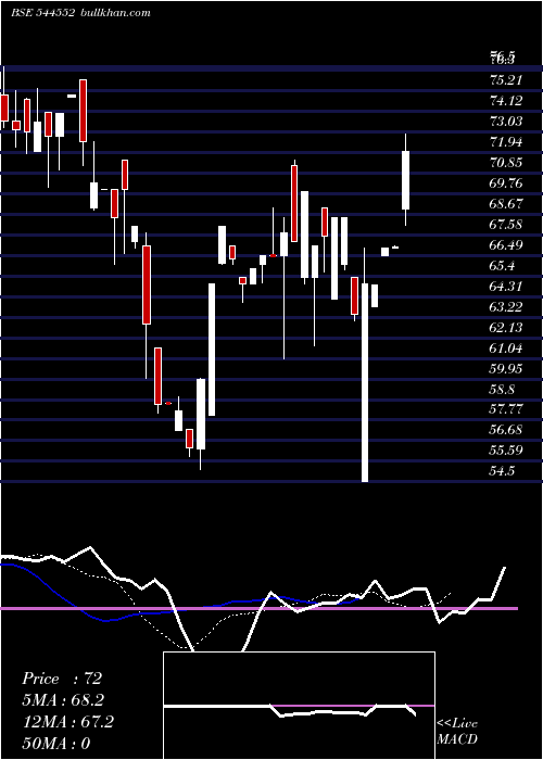  Daily chart RukmaniDevi