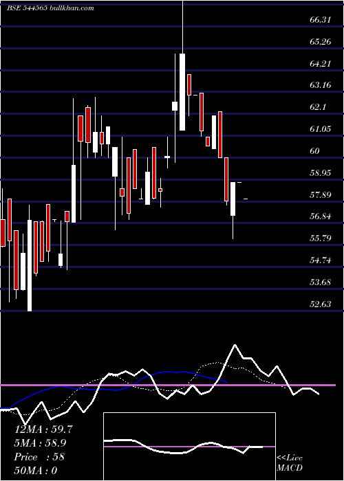  Daily chart ValplastTechnologies
