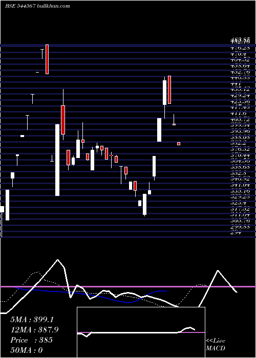  Daily chart InfinityInfoway