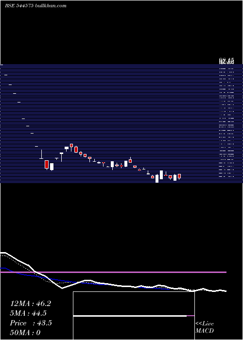  Daily chart MittalSections