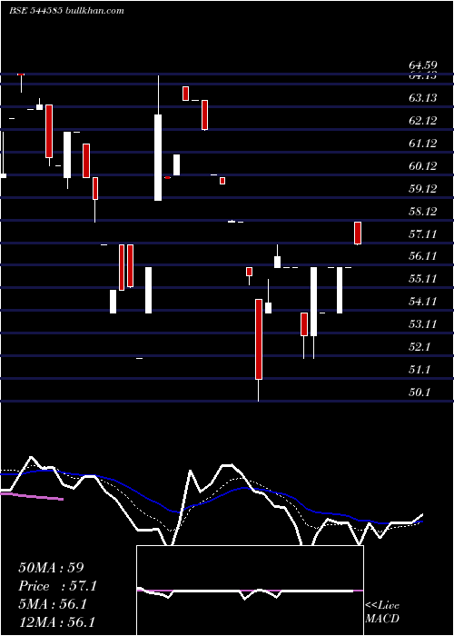  Daily chart SihoraIndustries