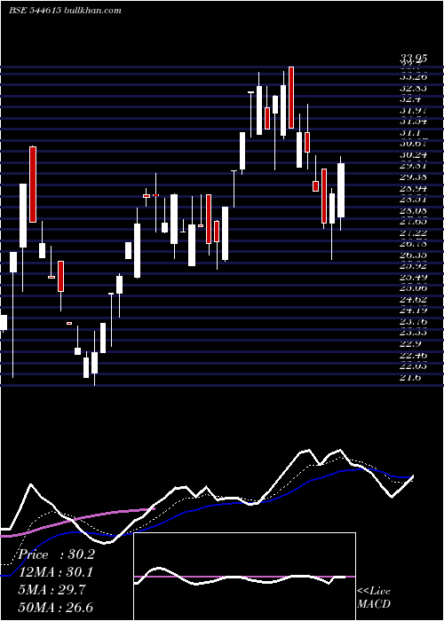  Daily chart KsrFootwear