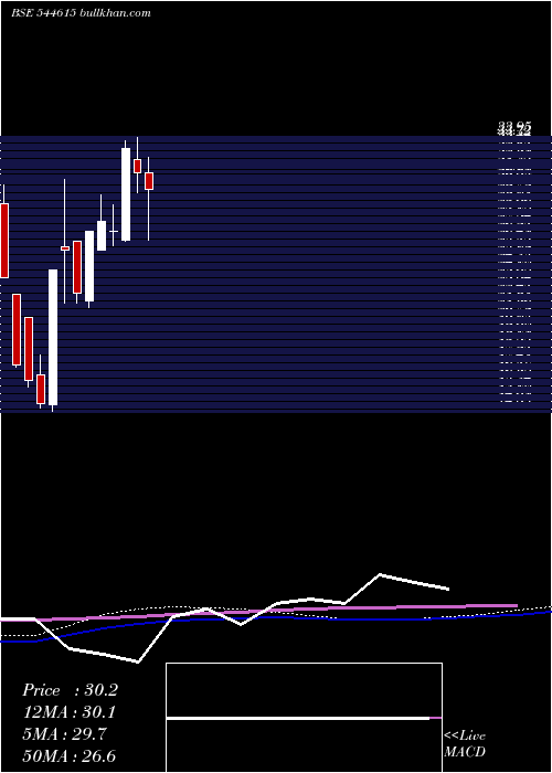  weekly chart KsrFootwear