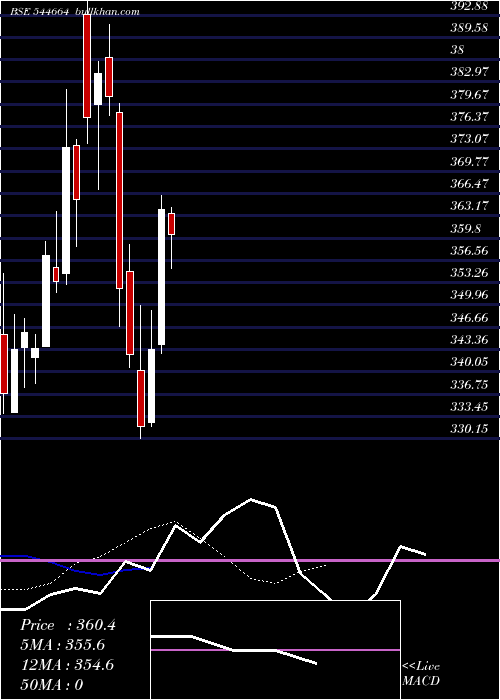  Daily chart KshInternational