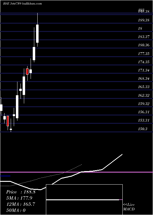 Daily chart CentralMine