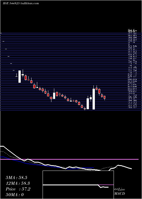  Daily chart AlpineTexworld