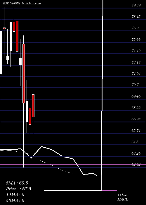  Daily chart NityasGems