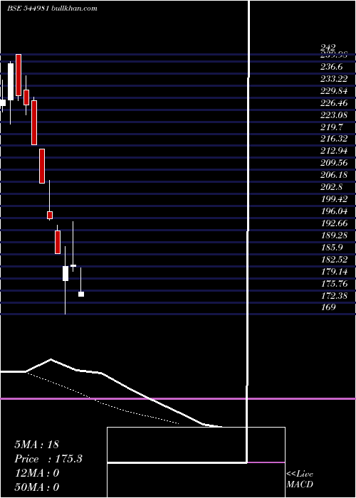  Daily chart AcmeIndia