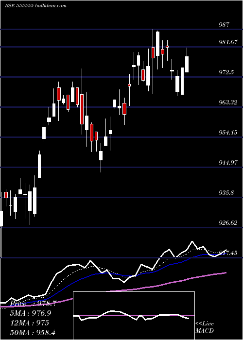  Daily chart Icicisensx