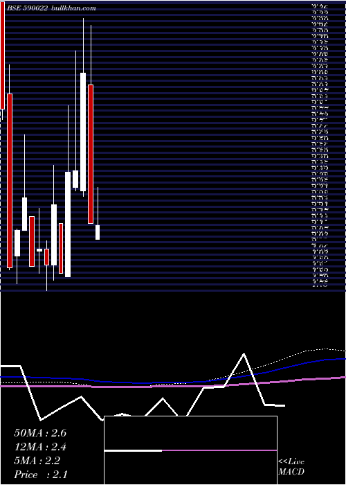  monthly chart EasterSi