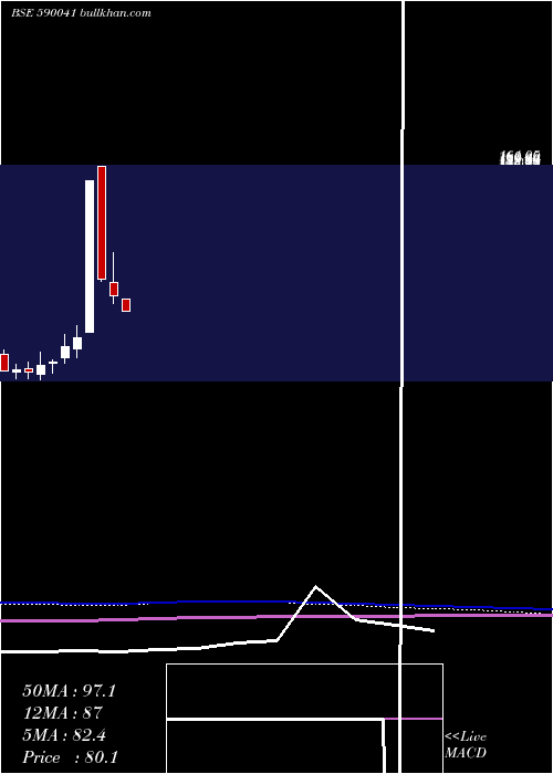  monthly chart KaveriTele
