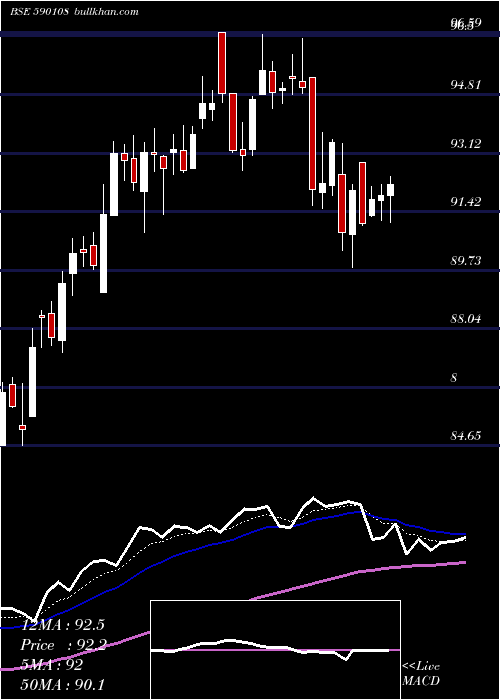  Daily chart Psubnkbees