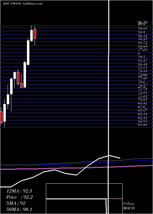  monthly chart Psubnkbees