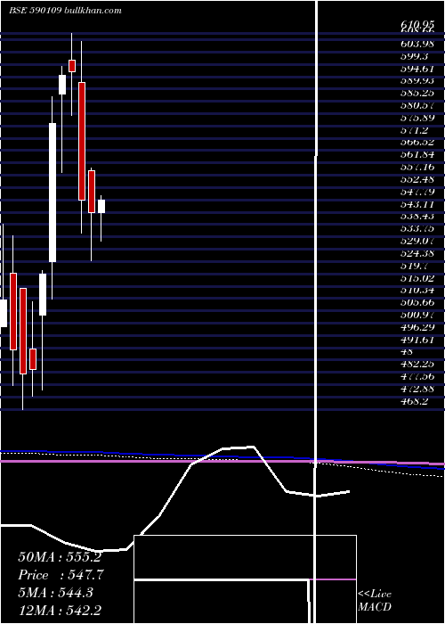  monthly chart Shariabees