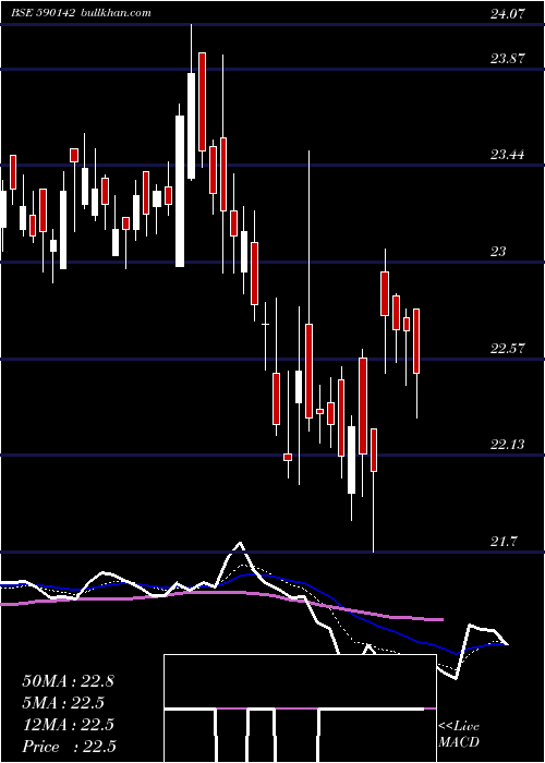  Daily chart NipponIndia