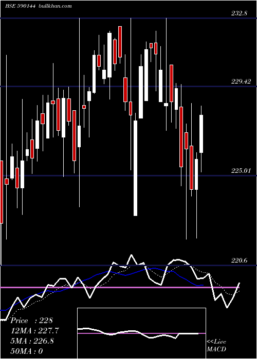  Daily chart NipponIndia