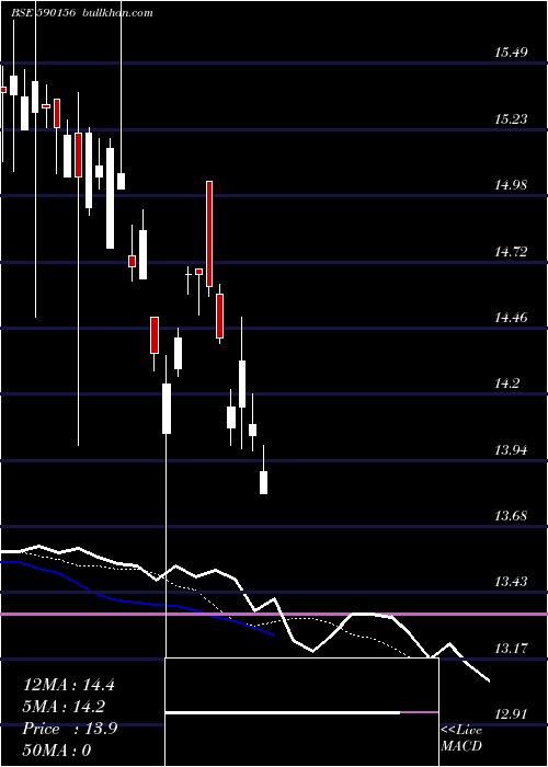  Daily chart GrowwMutual