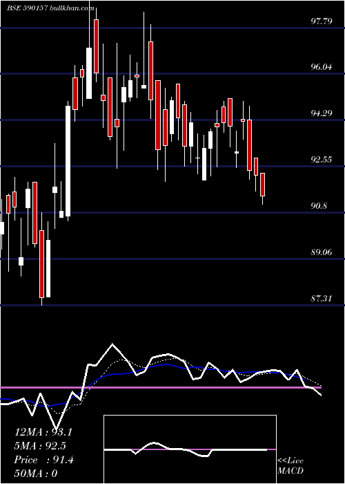  Daily chart GrowwMutual