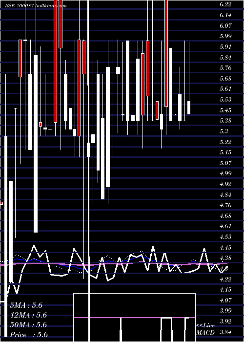  weekly chart MukundCrps