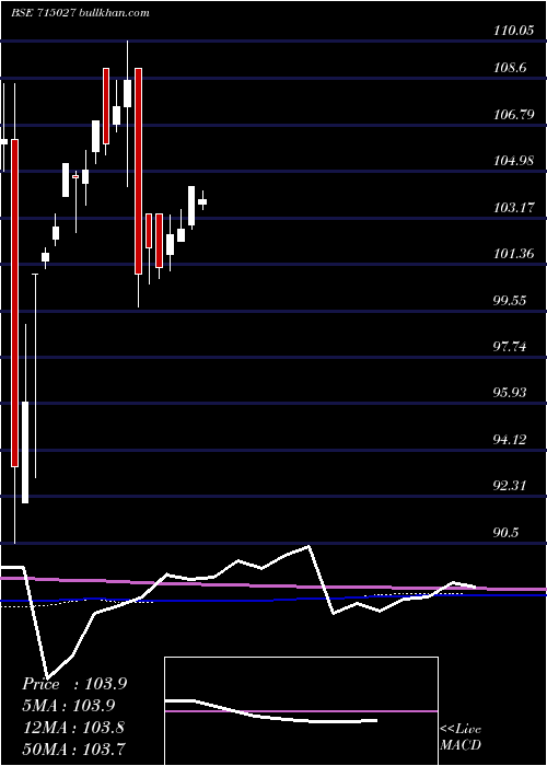  monthly chart 895ltfhl21