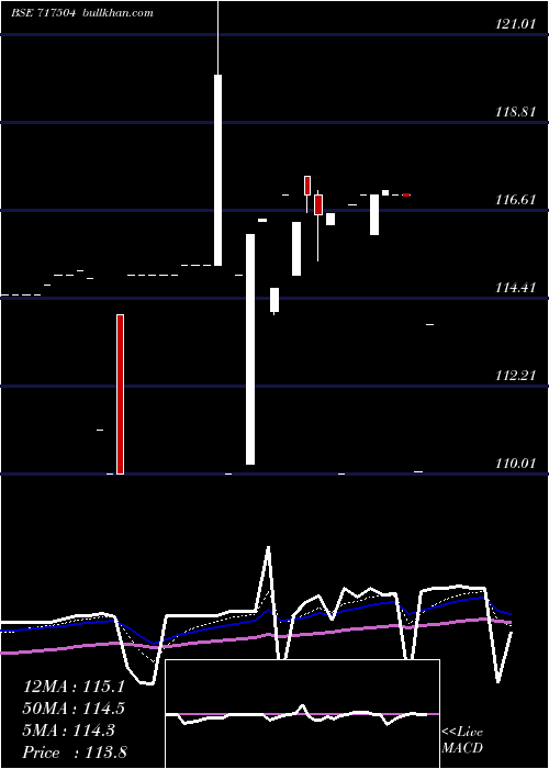 Daily chart Mblncrps