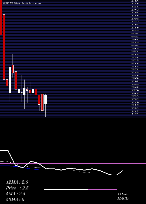 Daily chart JmjFintech