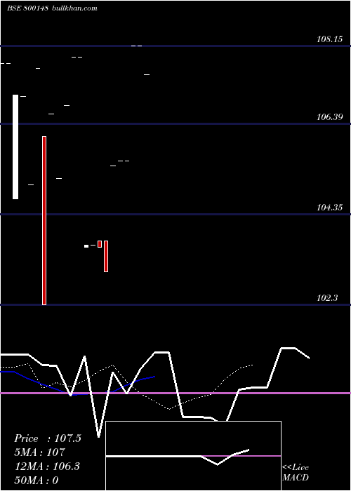  Daily chart 826goi2027