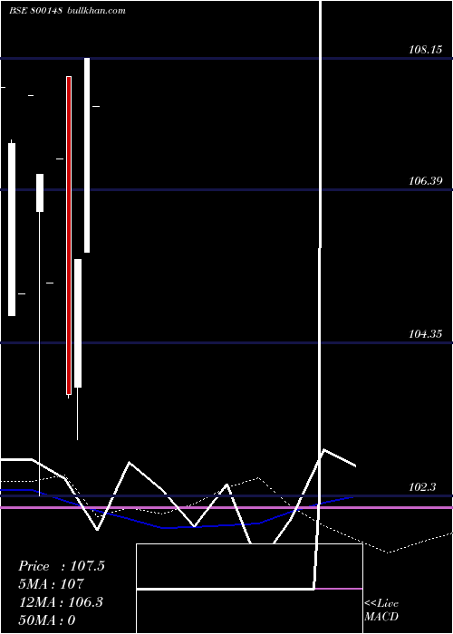  monthly chart 826goi2027