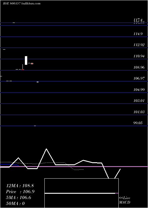  Daily chart 832goi2032