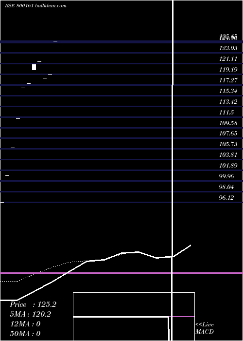  Daily chart 883goi2041