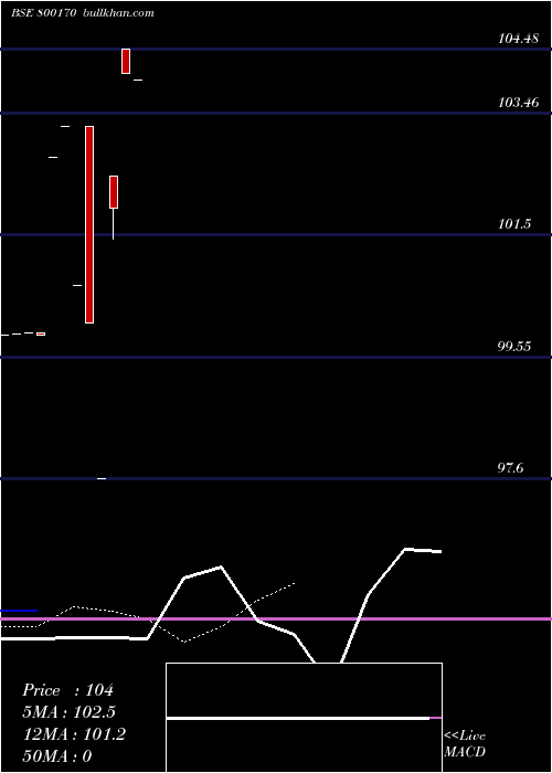  Daily chart 820goi2025