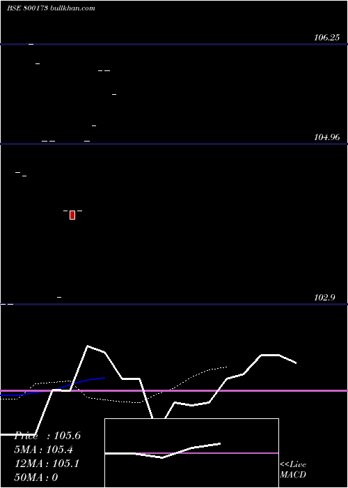  Daily chart 828goi2027