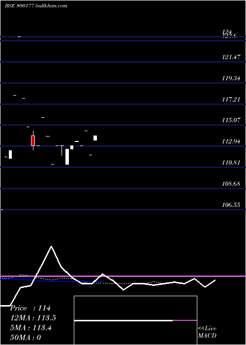  Daily chart 920goi2030