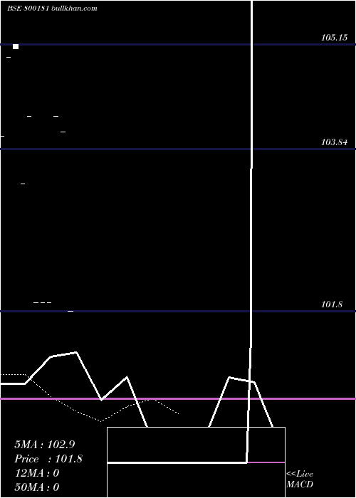  Daily chart 740goi2035