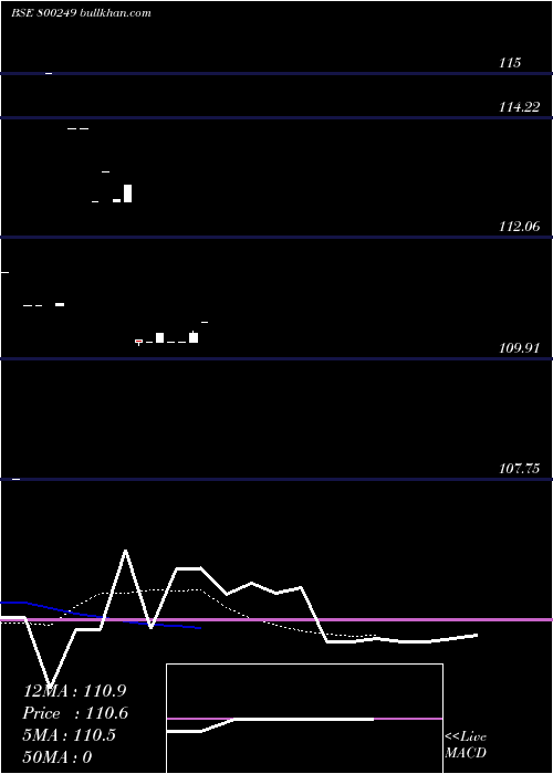  Daily chart 813cg2045a