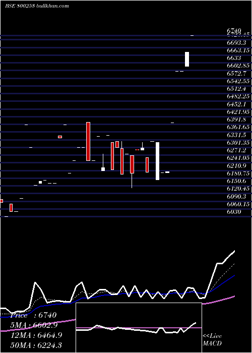  Daily chart Sgb2016ii