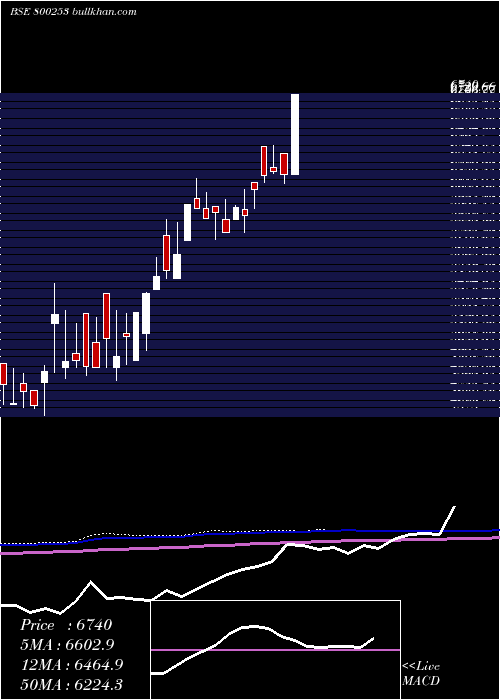  monthly chart Sgb2016ii