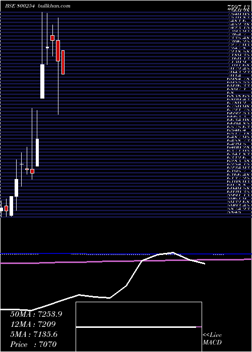  monthly chart Sgbaug24