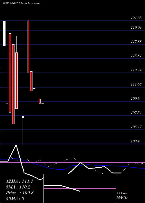  weekly chart 817goi2044
