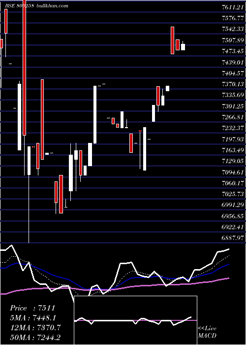  Daily chart Sgb2016iia