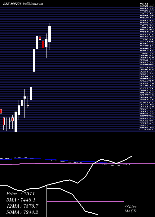  monthly chart Sgb2016iia