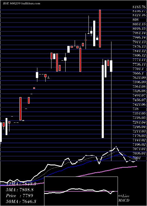  Daily chart Sgb2016iiia