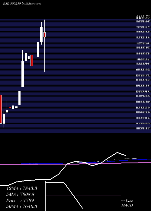  monthly chart Sgb2016iiia