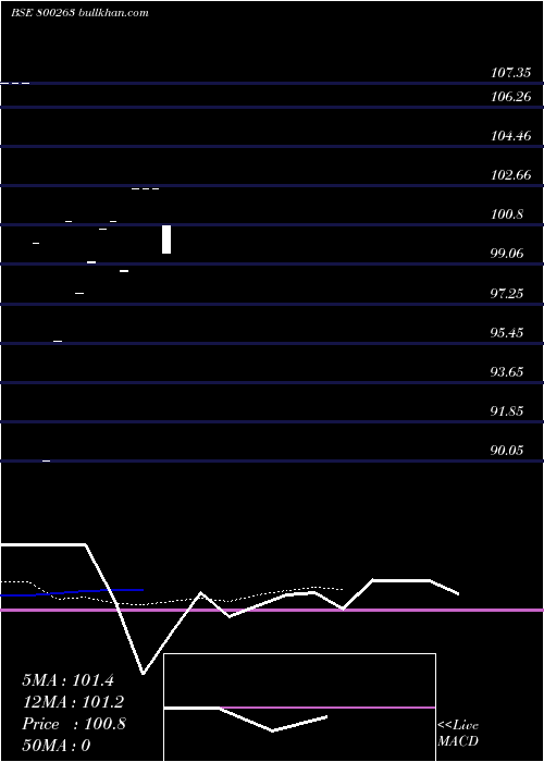  Daily chart 706goi2046