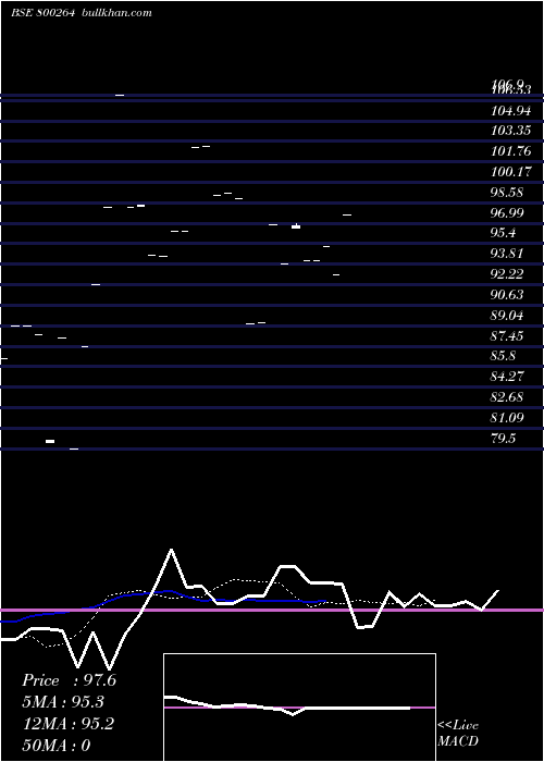  Daily chart 662goi2051